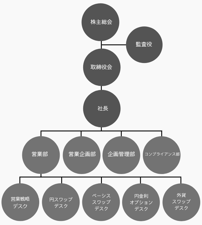 organizationChart