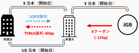 basis2