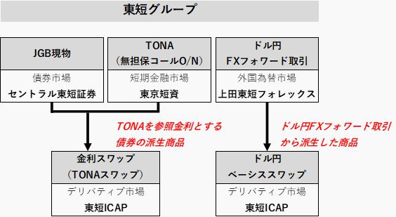 totangroup