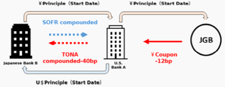 basis2