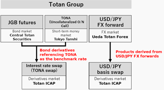 totangroup